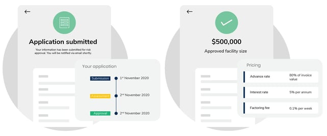 Graphics of Drip Capital application and approval