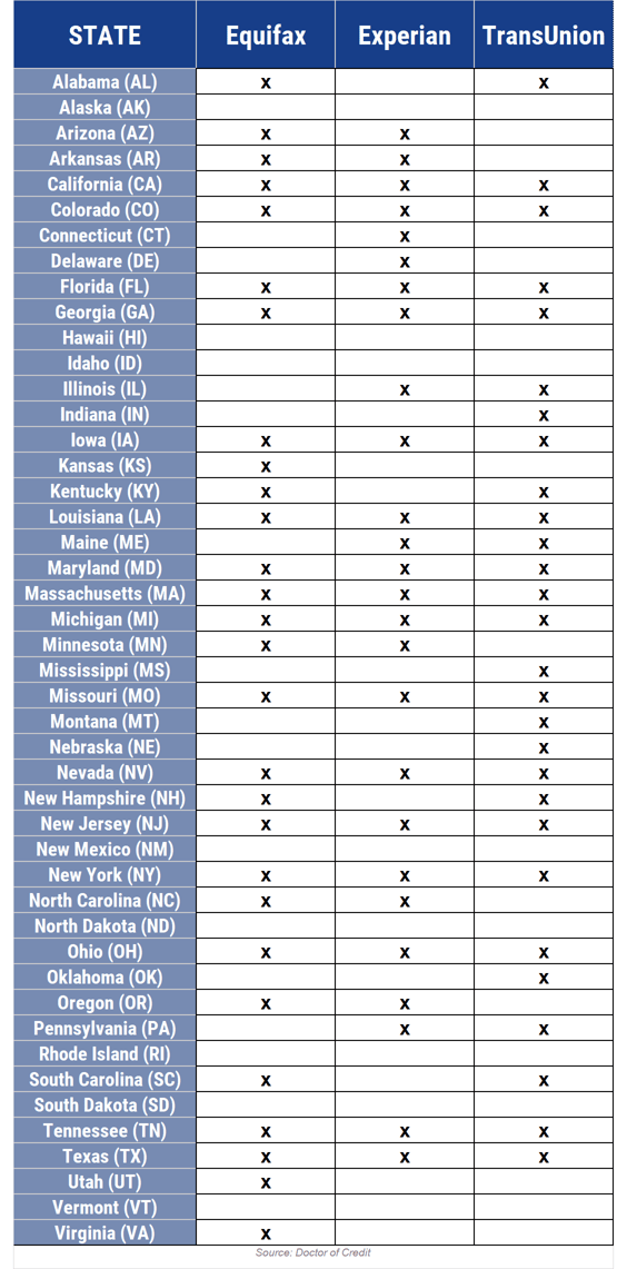 Chase Credit Bureau Pulls by State