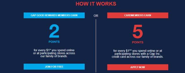 Screenshot of Gap Good Rewards Program