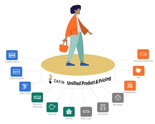 Zafin Value Graphic
