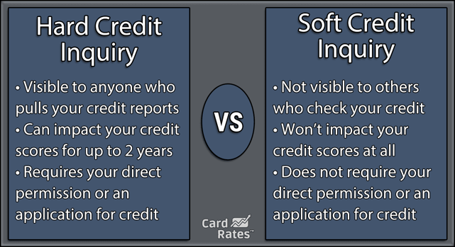 Hard Credit Inquiry vs. Soft Credit Inquiry
