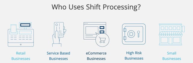 Screenshot from the Shift Processing website