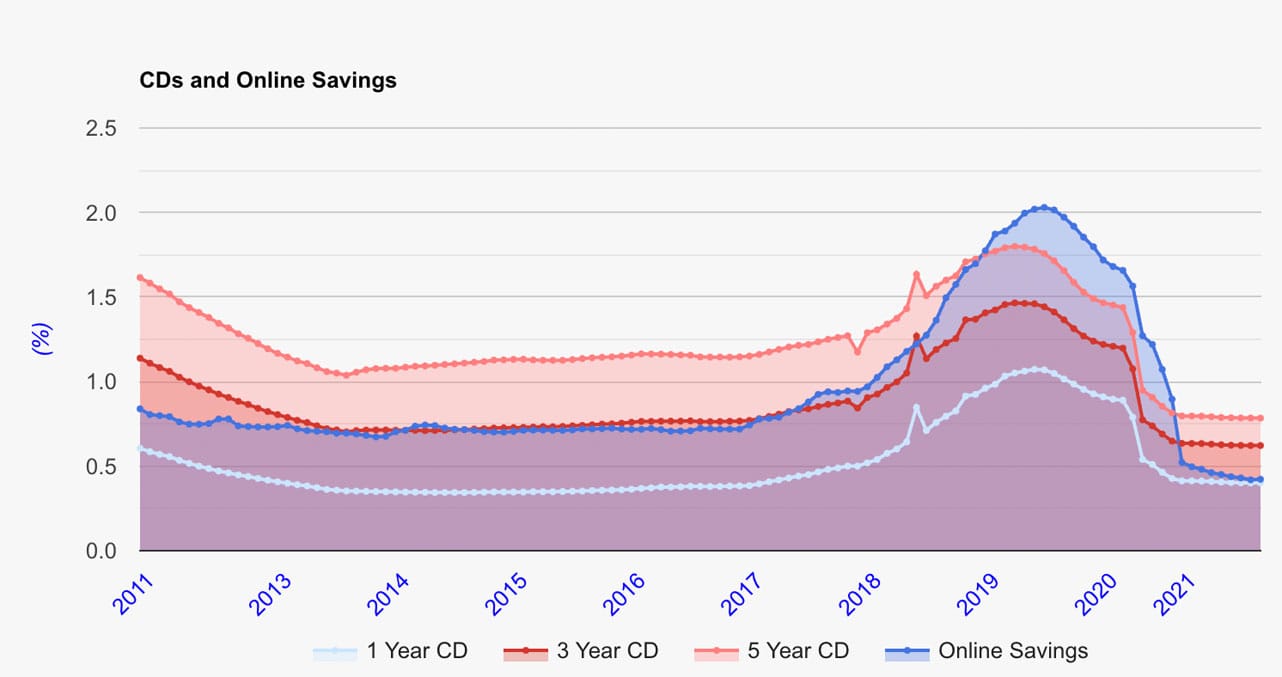 BestCashCow savings graphic