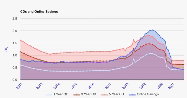 BestCashCow savings graphic BestCashCow savings graphic