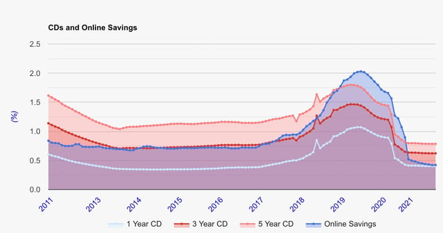 BestCashCow savings graphic