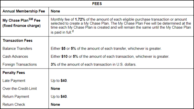 Chase Freedom Student Fees