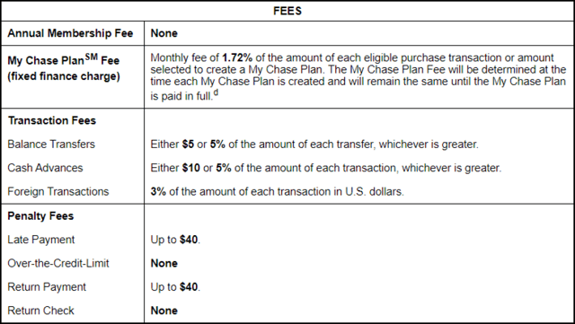 Chase Freedom Student Fees Chase Freedom Student Fees