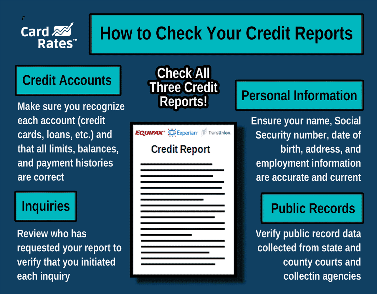 Graphic of How to Check Credit Reports