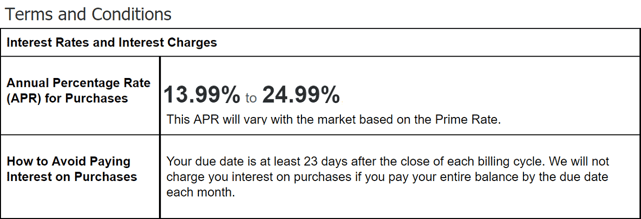 Example of credit card grace period terms.