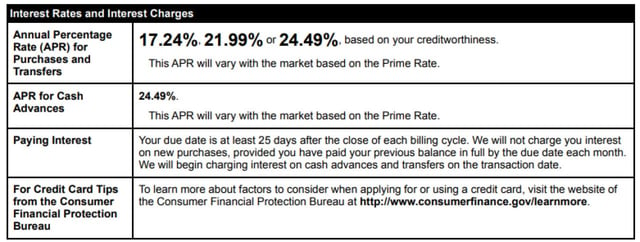 Example interest rates and interest charges within a credit card agreement.