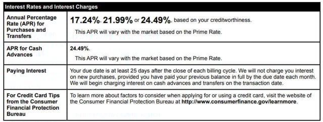 Example interest rates and interest charges within a credit card agreement. Example interest rates and interest charges within a credit card agreement.
