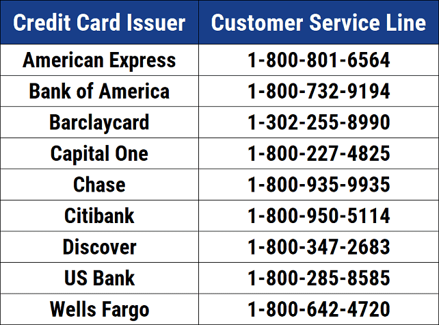 List of major credit card issuer phone numbers