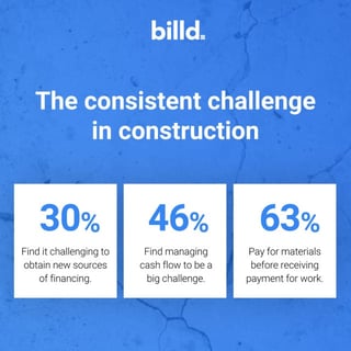 Graphic from the Billd Facebook page. Graphic from the Billd Facebook page.