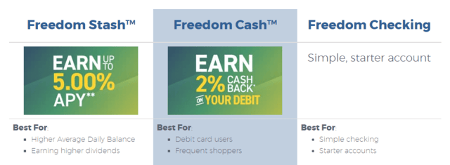 Freedom First Checking Accounts.