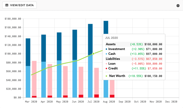 Photo of the Lunch Money app's net worth tracker.