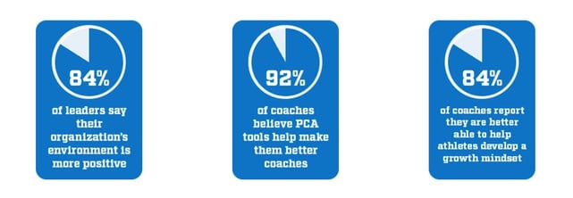 Positive Coaching Alliance Screenshot