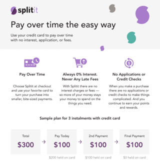 Splitit Graphic Splitit Graphic