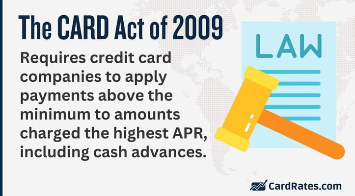 The CARD Act of 2009
Requires credit card companies to apply payments above the minimum to amounts charged the highest APR, including cash advances