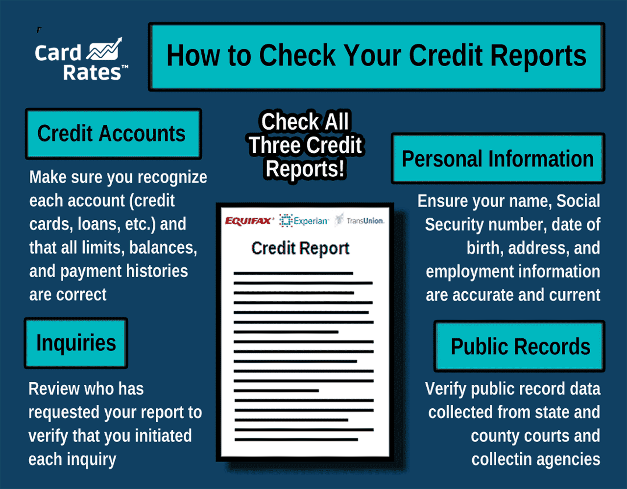 How to check your credit reports.
