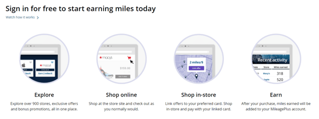Screenshot of the United Airlines MileagePlus Shopping portal.
