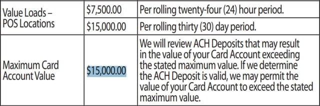 Screenshot of Netspend's maximum card value amount.