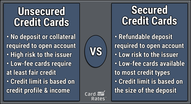 Graphic comparing secured and unsecured credit cards.