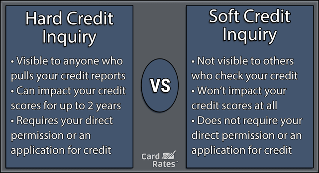 Hard and soft credit inquiry comparison.