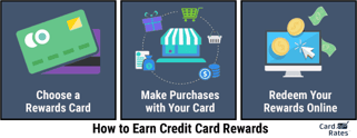 How to Earn Credit Card Rewards