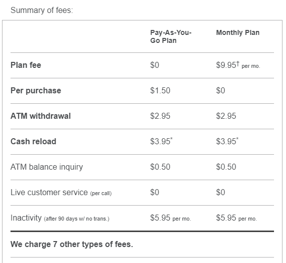 Screenshot of Netspend card fees.