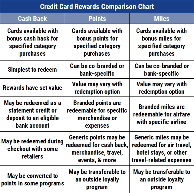 Rewards Type Comparison Chart