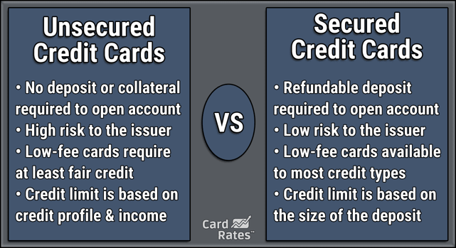 Unsecured vs. Secured credit cards graphic. Unsecured vs. Secured credit cards graphic.