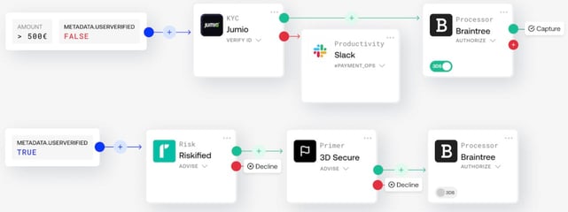 Screenshot from the Primer website. Screenshot from the Primer website.