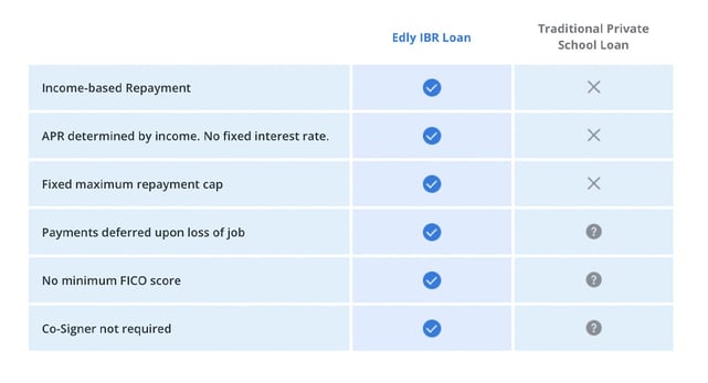 Screenshot of Edly loan structure