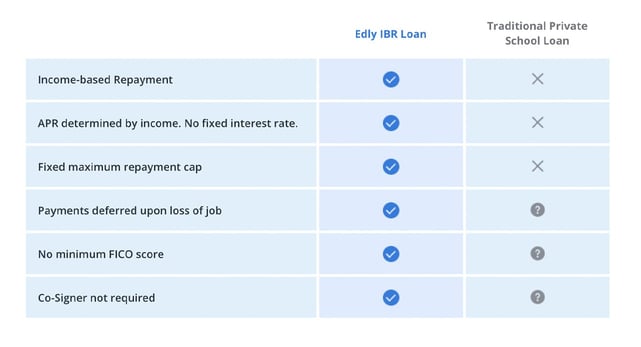 Screenshot of Edly loan structure Screenshot of Edly loan structure