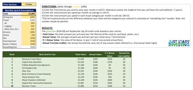 Screenshot of Just Start Investing credit card tool