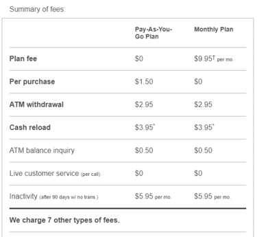 Does Walmart Have ATMs In 2022? [Fees + Withdrawal Limits]