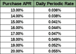 APR vs DPR APR vs DPR