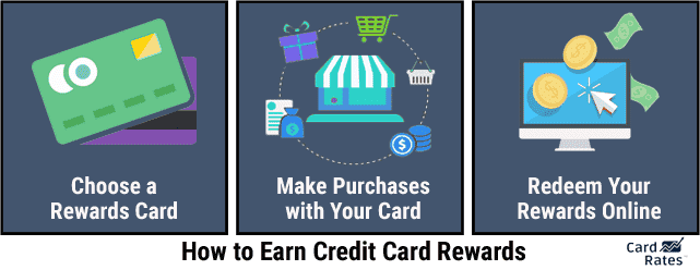 How to Earn Rewards How to Earn Rewards