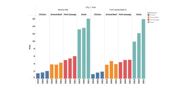 Screenshot of COLI BBQ Index