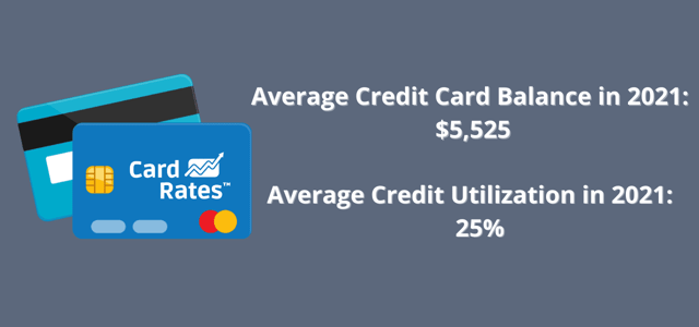Card Balances and Utilization Graphic Card Balances and Utilization Graphic