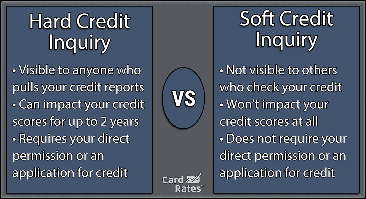 Hard vs. Soft Credit Inquiries