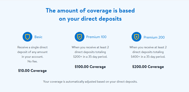 Walmart MoneyCard Overdraft Protection Details