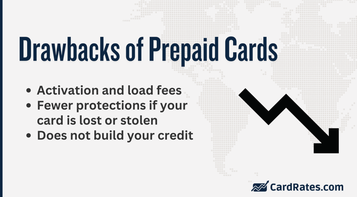 Drawbacks of a prepaid card with a downward arrow icon Drawbacks of a prepaid card with a downward arrow icon