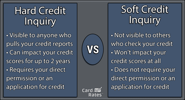 Hard vs. Soft Inquiries Hard vs. Soft Inquiries