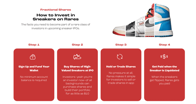How to Invest on Rares Infographic How to Invest on Rares Infographic