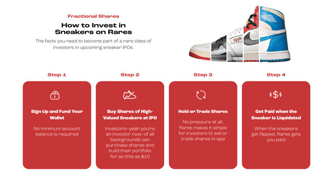 How to Invest on Rares Infographic