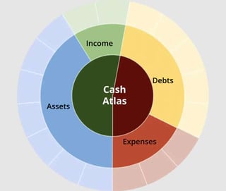 Screenshot of Cash Atlas credit visibility chart