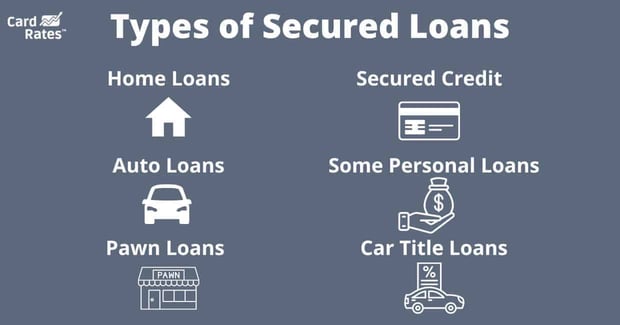 Types of Secured Loans