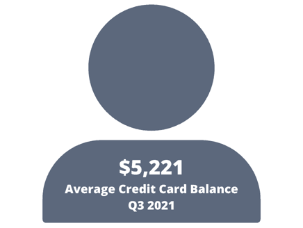 Average Card Balance, Q3 2021