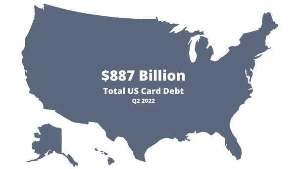 Total Credit Card Debt in the US, Q2 2022